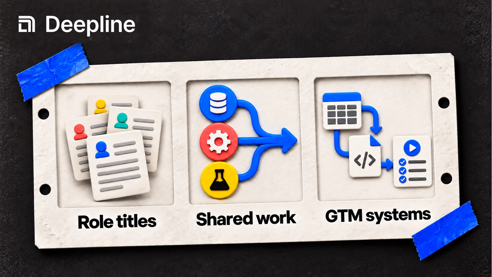 Different job titles converge on shared work and GTM systems.